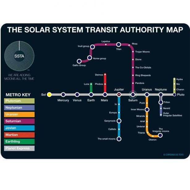 Solar System Transit Postcard | Don't get lost - Copernicus Toys